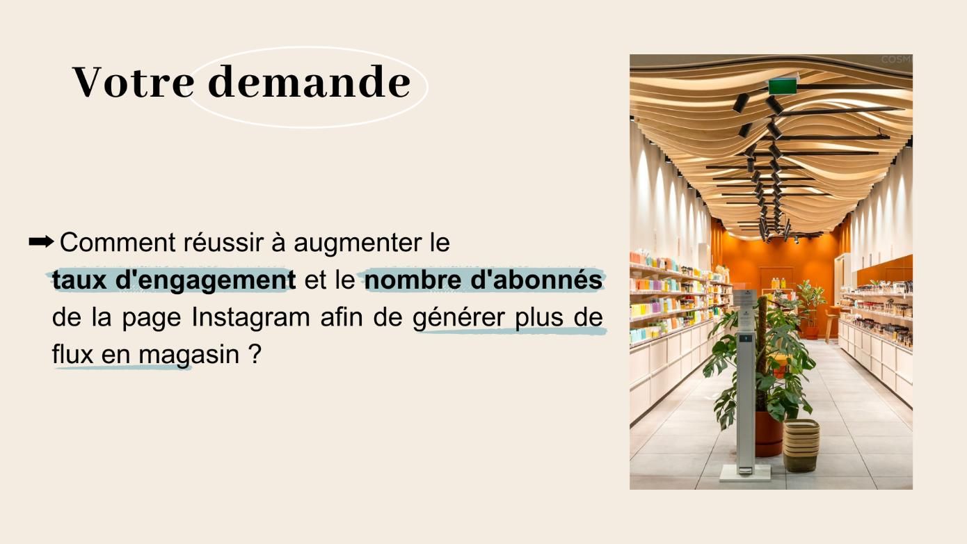 Projet social media pour Avril