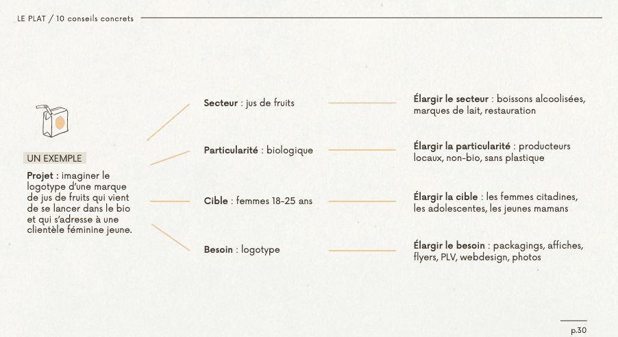 Nos étudiants imaginent le logotype d'une marque de jus de fruit