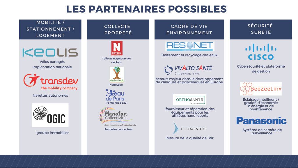 Projet Jeux olympiques RSE