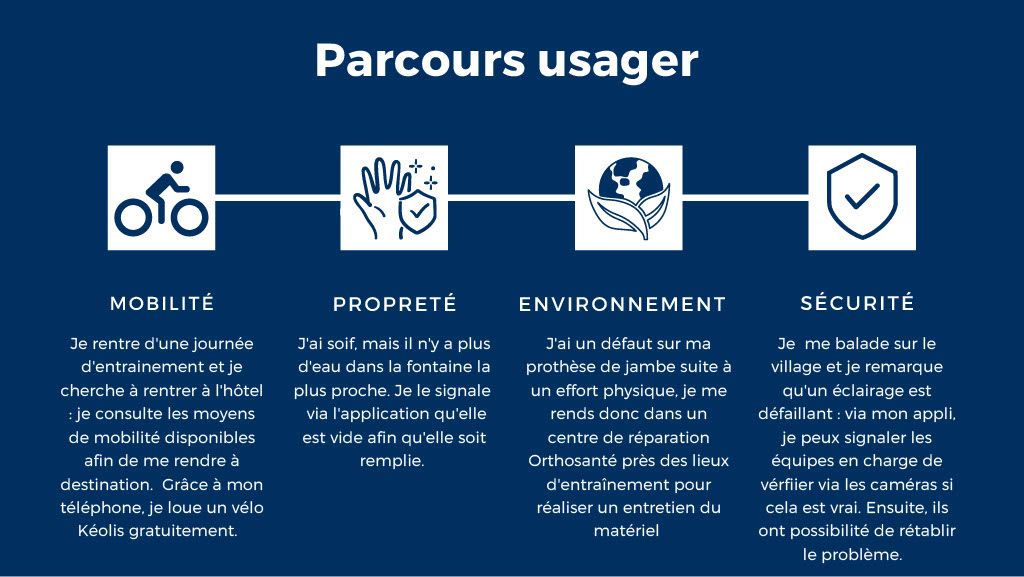 Projet Jeux olympiques RSE