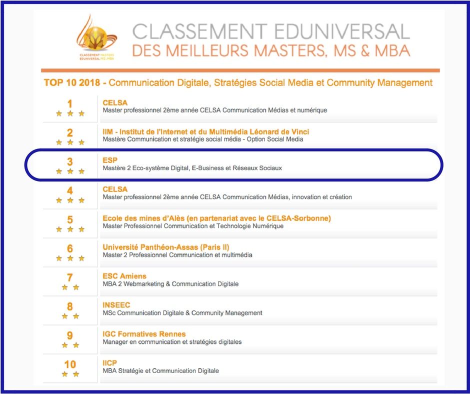 L'ESP est top 3 du classement Eduniversal 2018