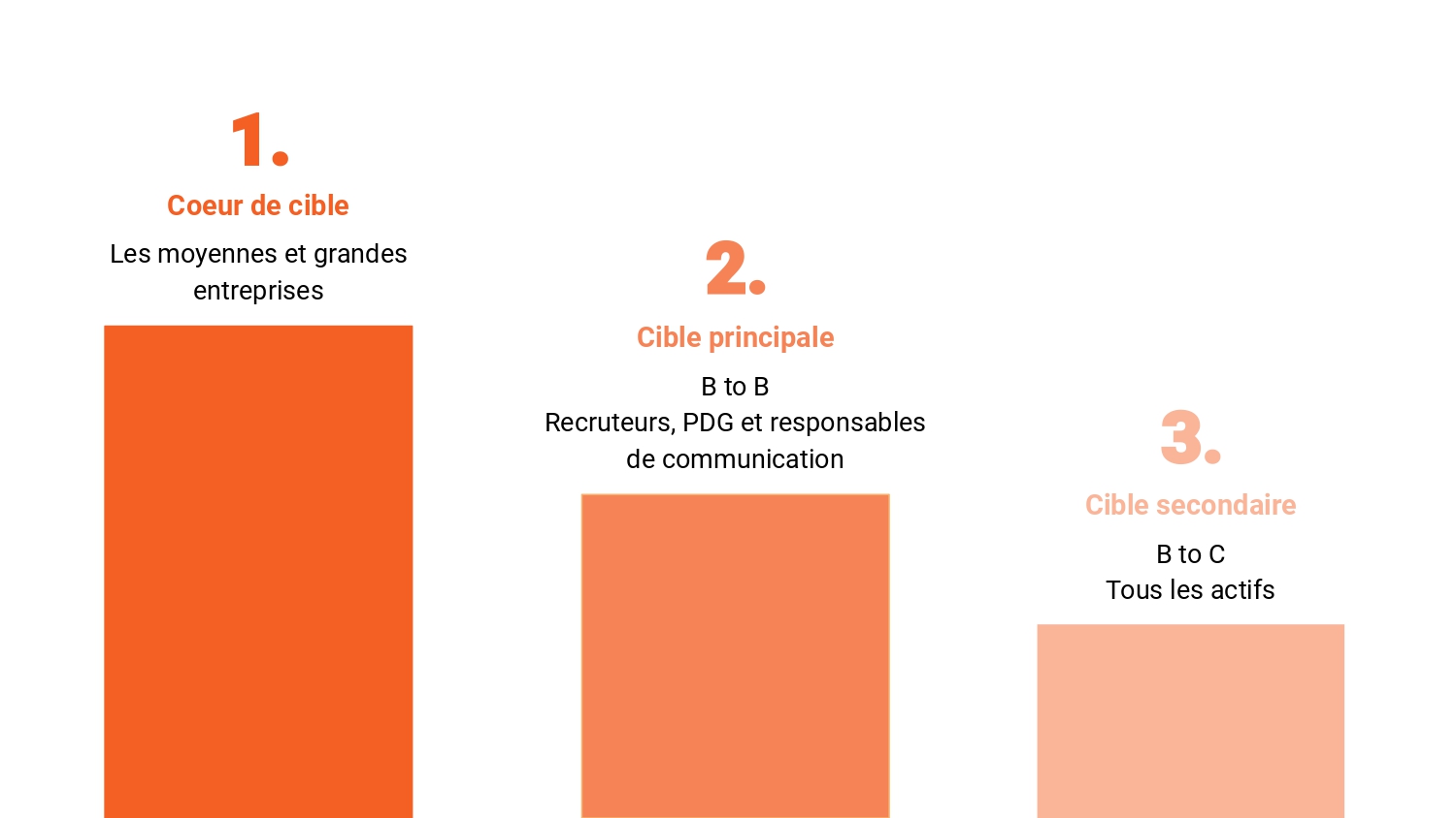 compétition-mastères1-agence-gagnante-présentation8