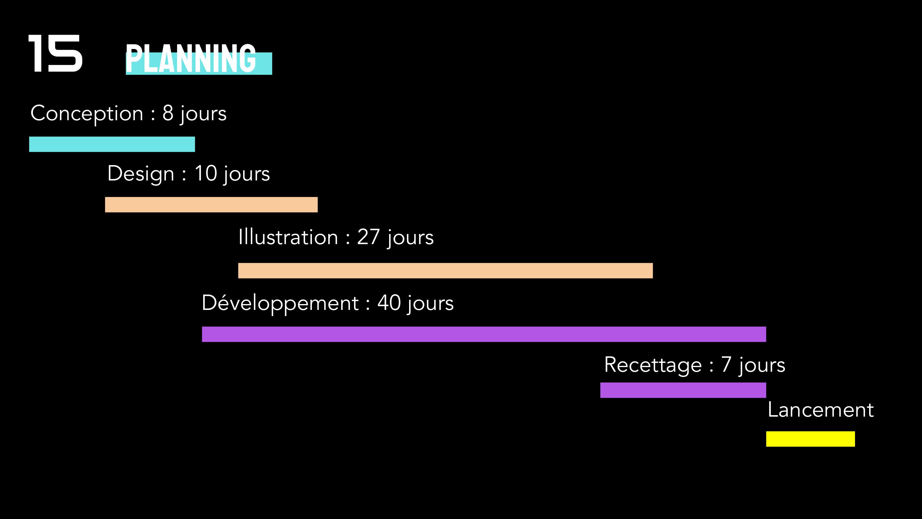 projet-communication-pnl-etudiants-esp-bordeaux55
