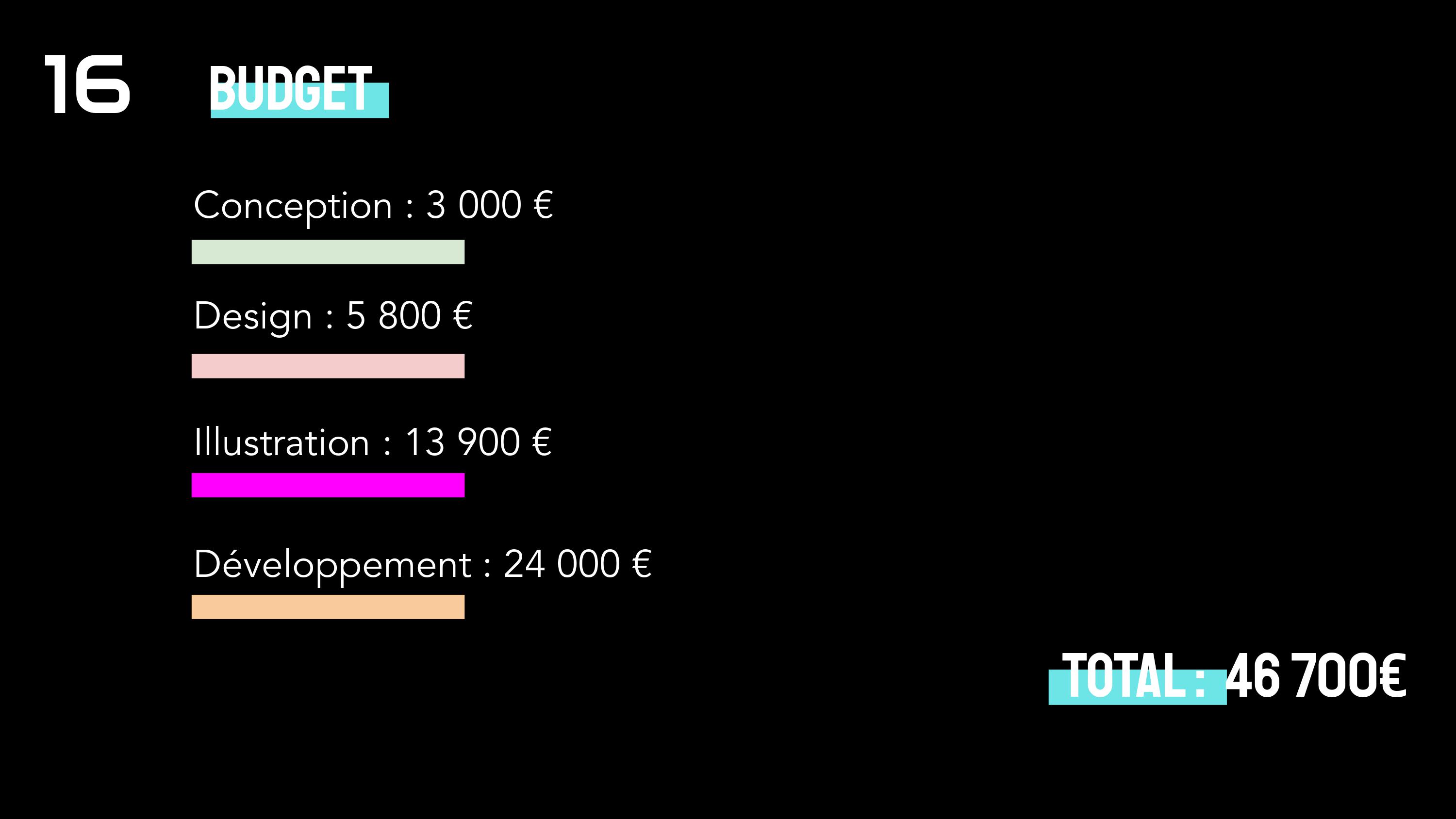 projet-communication-pnl-etudiants-esp-bordeaux56