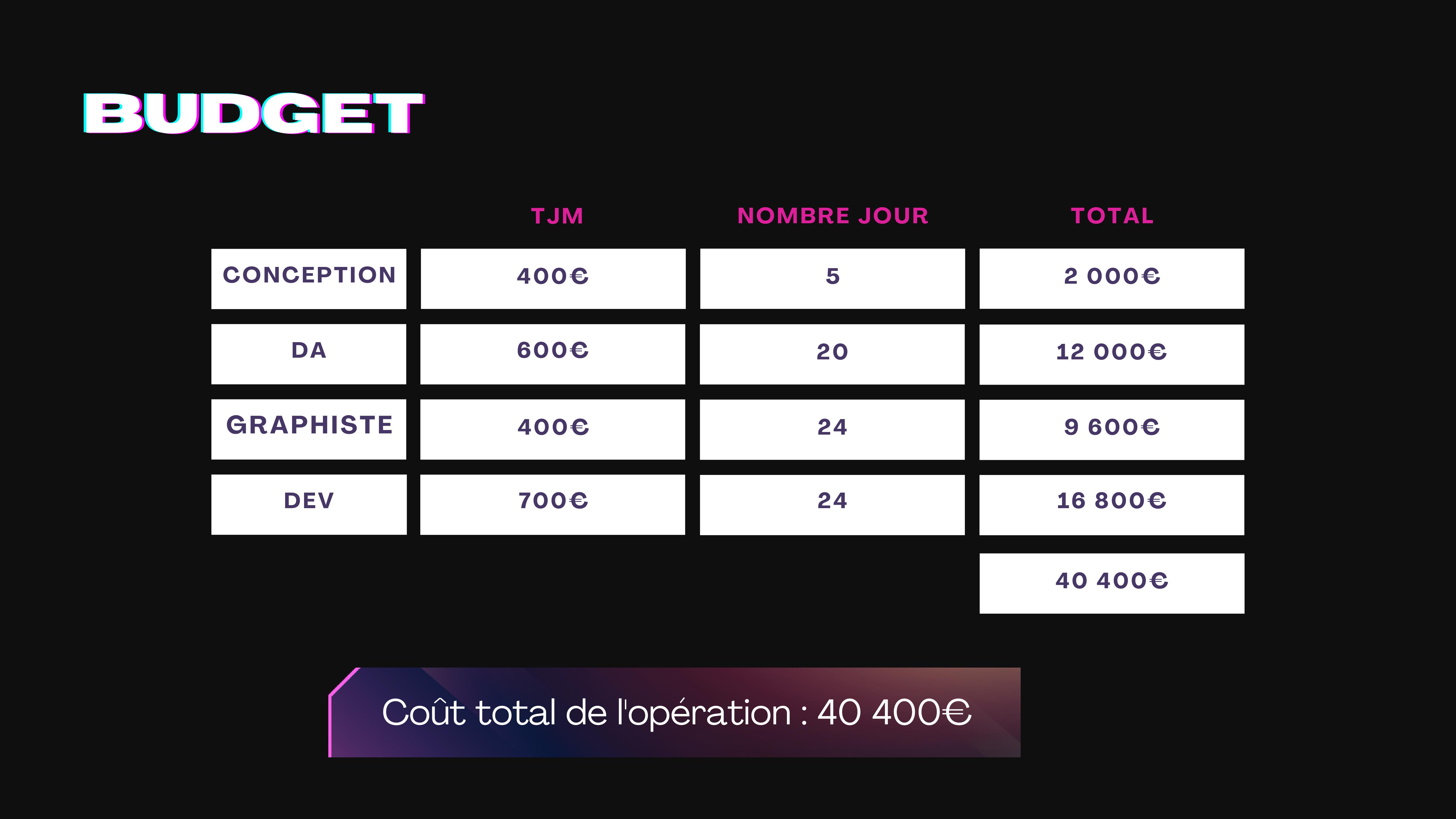 0014aprojet-communication-pnl-etudiants-esp-bordeaux38