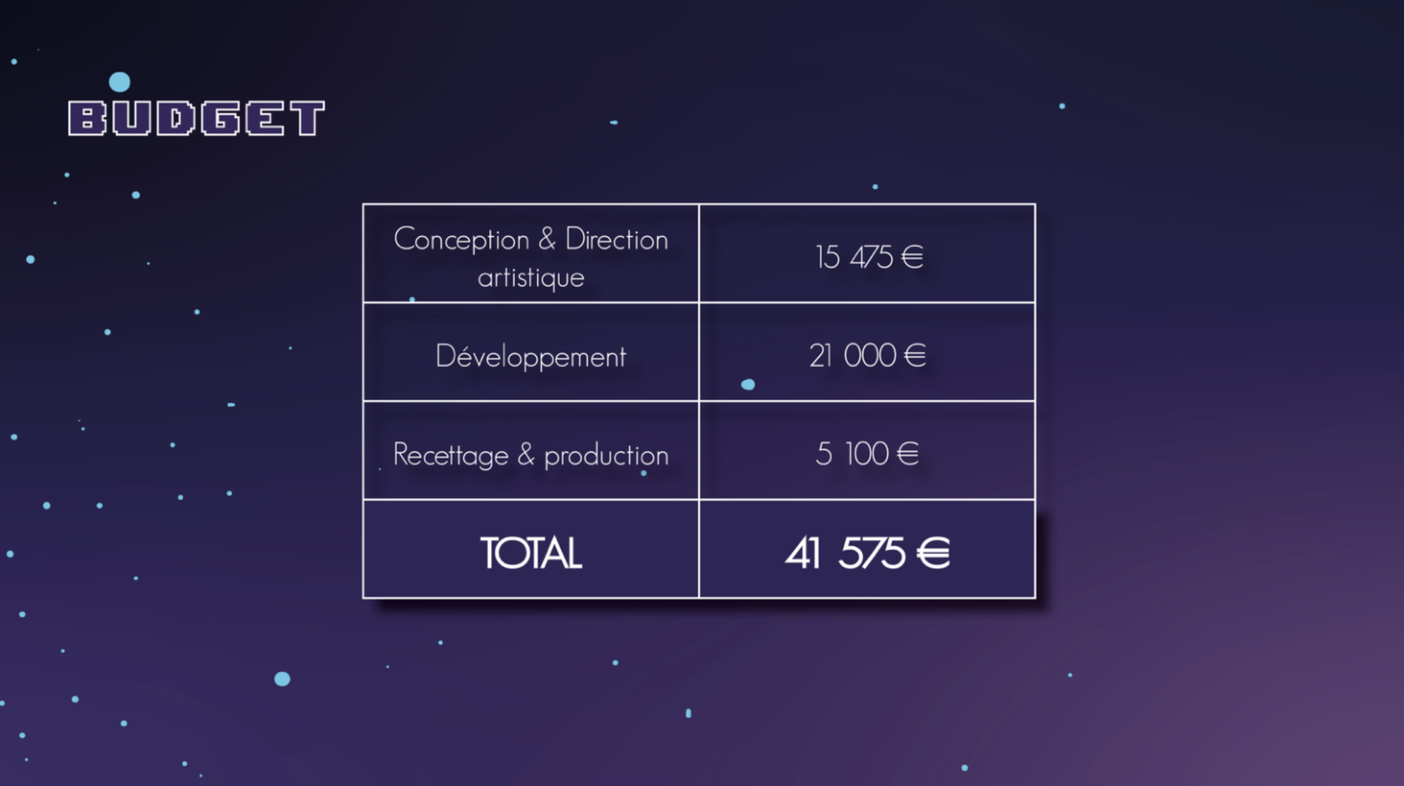 projet-communication-pnl-etudiants-esp-bordeaux20