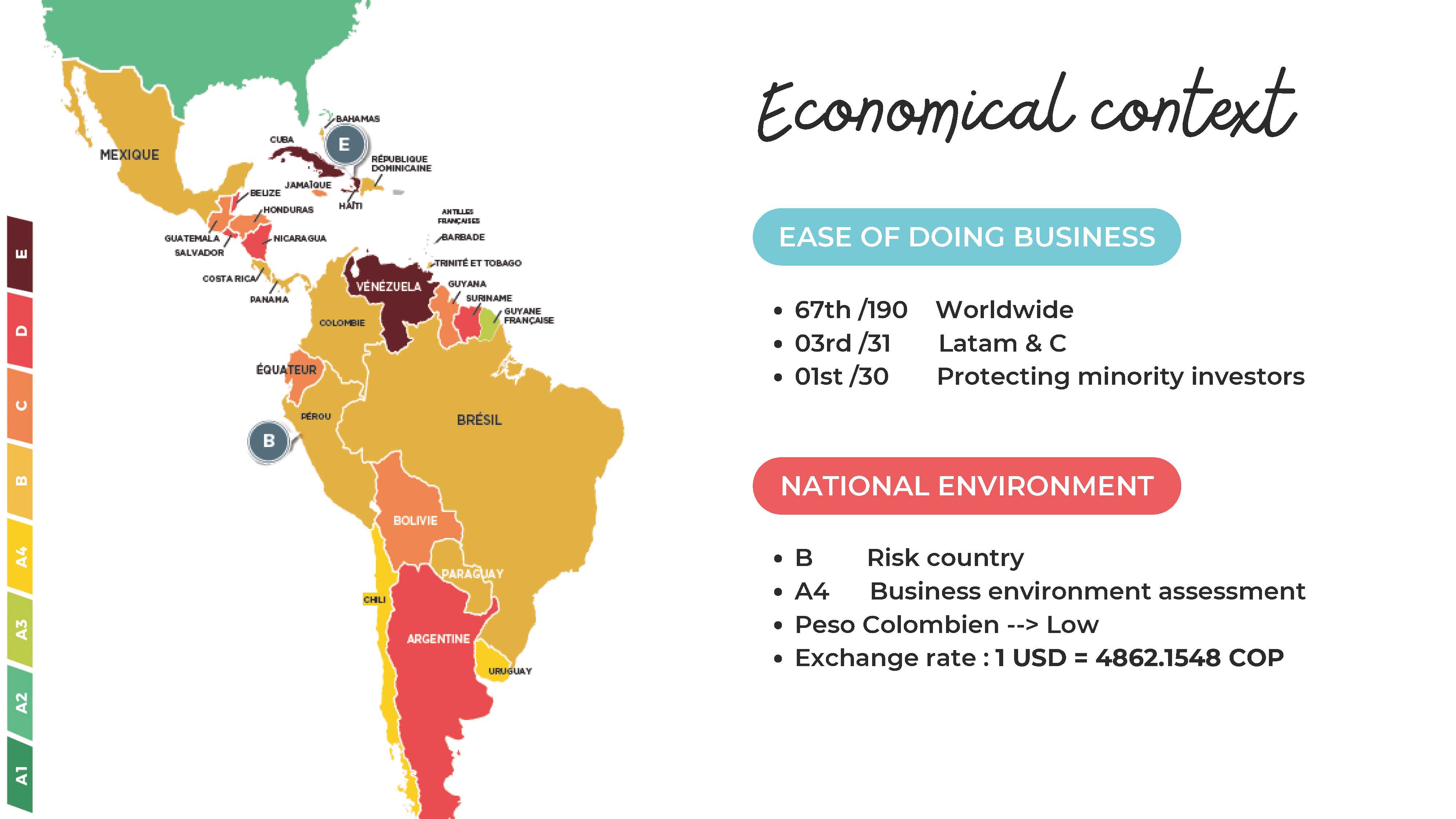 Orange group - Colombia Séminaire Latin America