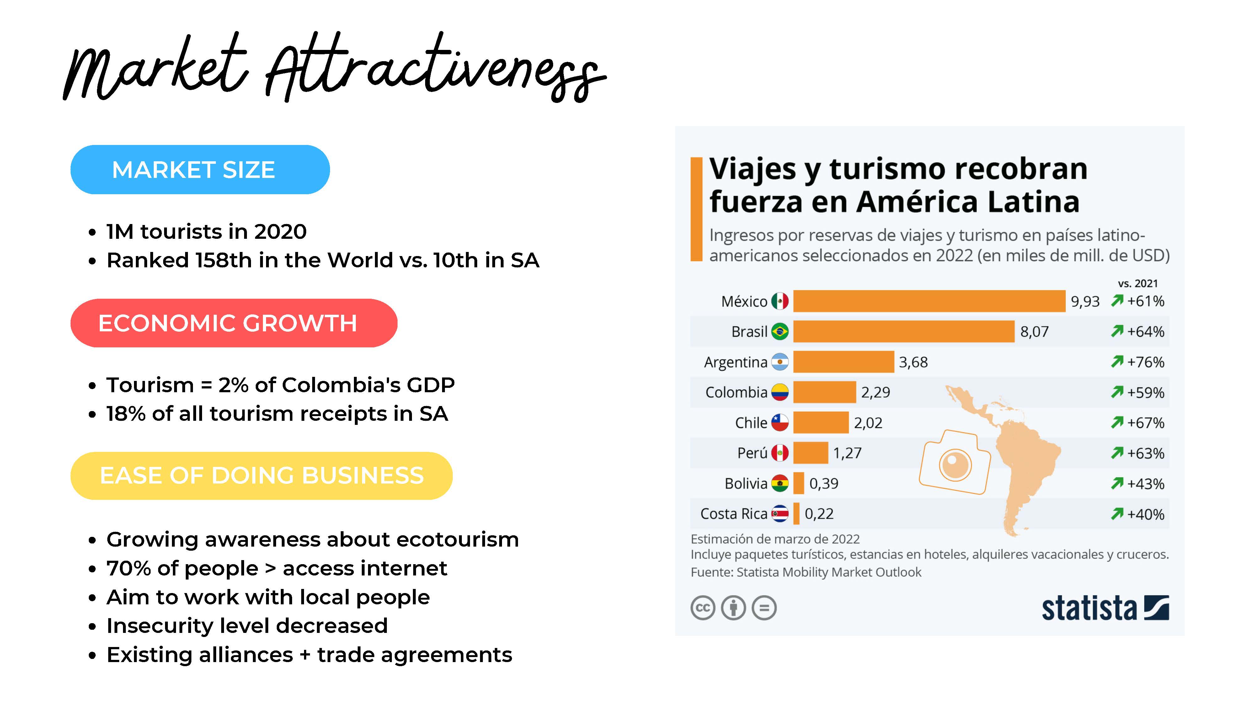 Orange group - Colombia Séminaire Latin America