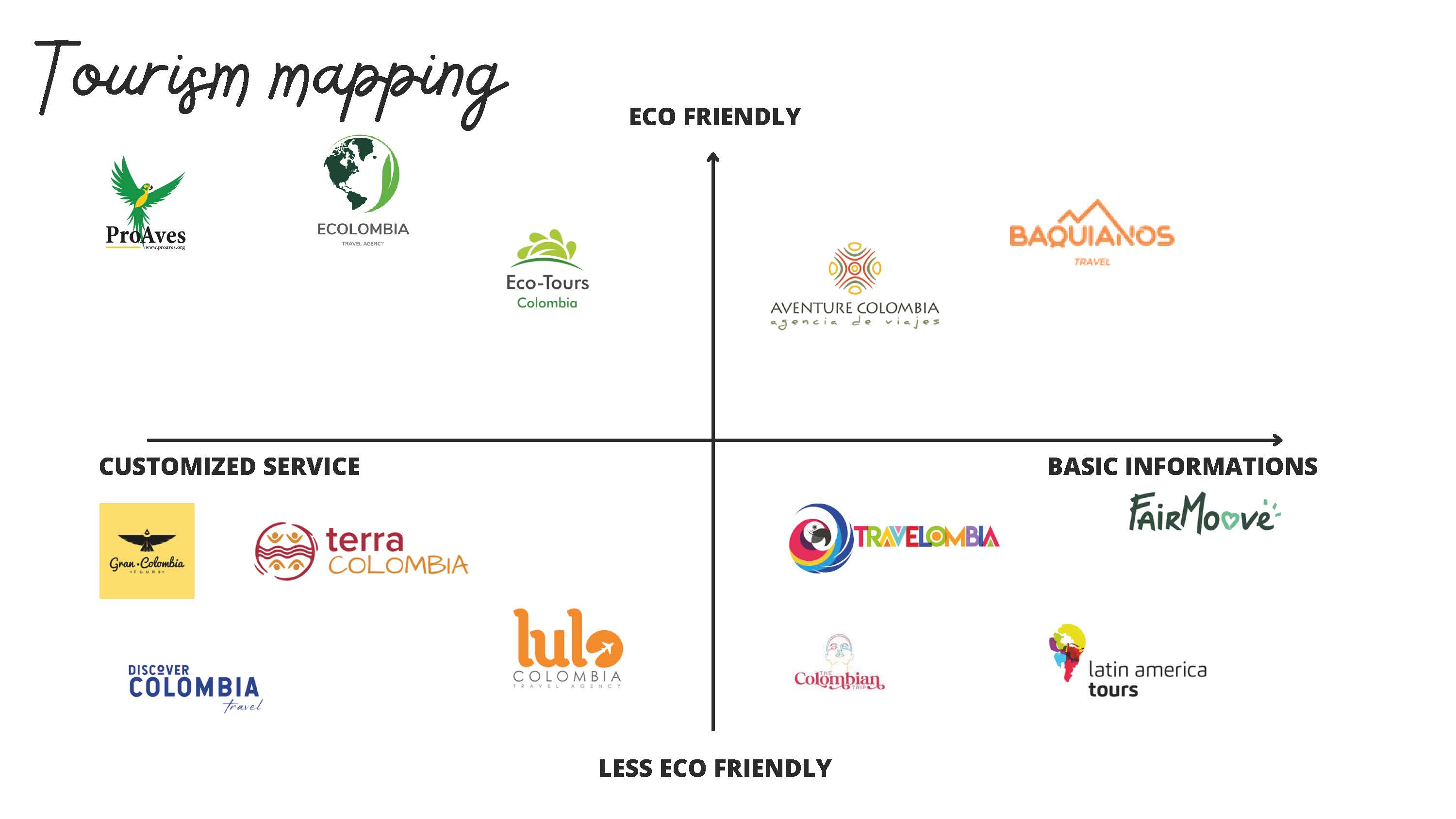 Orange group - Colombia Séminaire Latin America