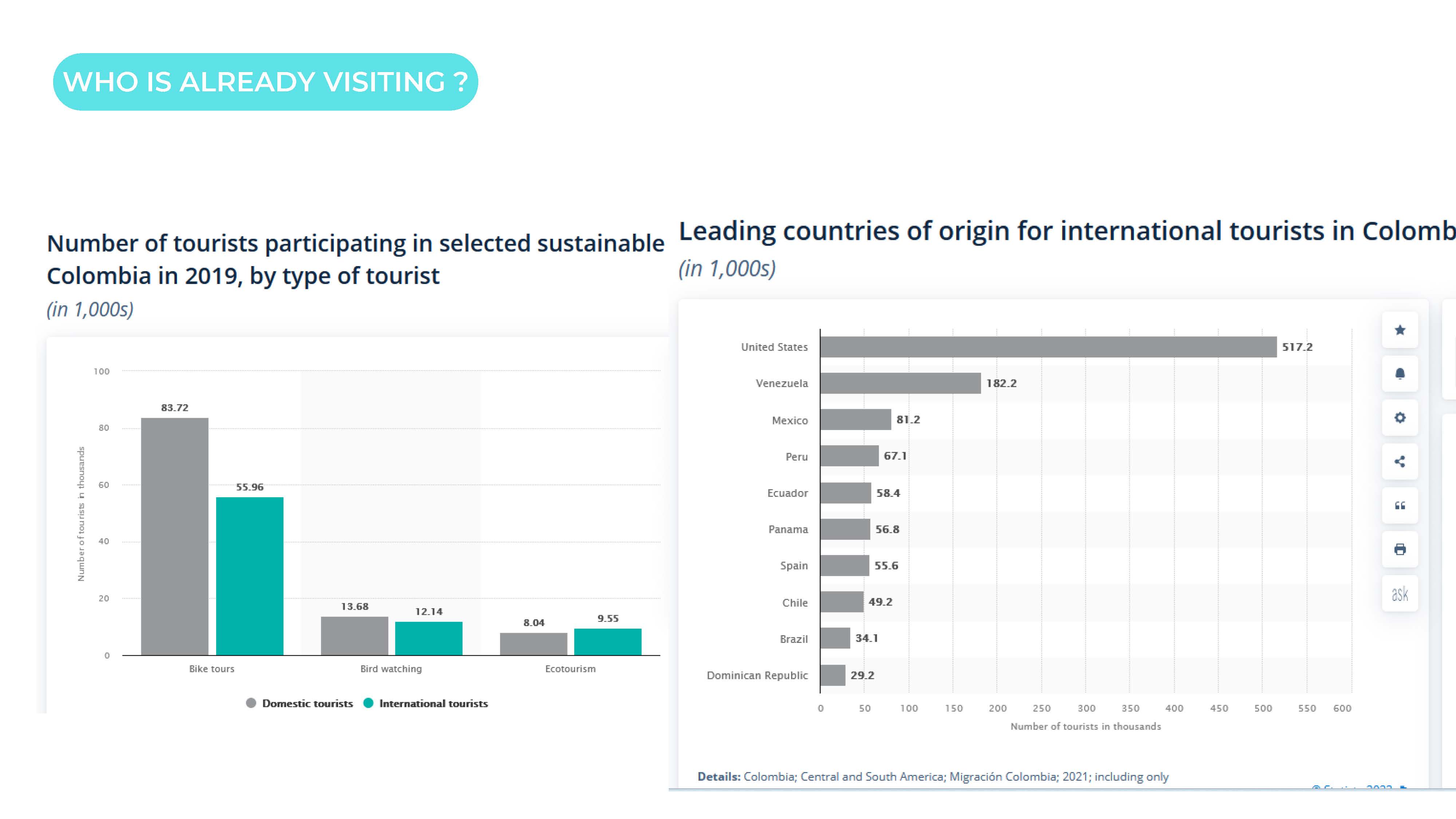 Orange group - Colombia Séminaire Latin America