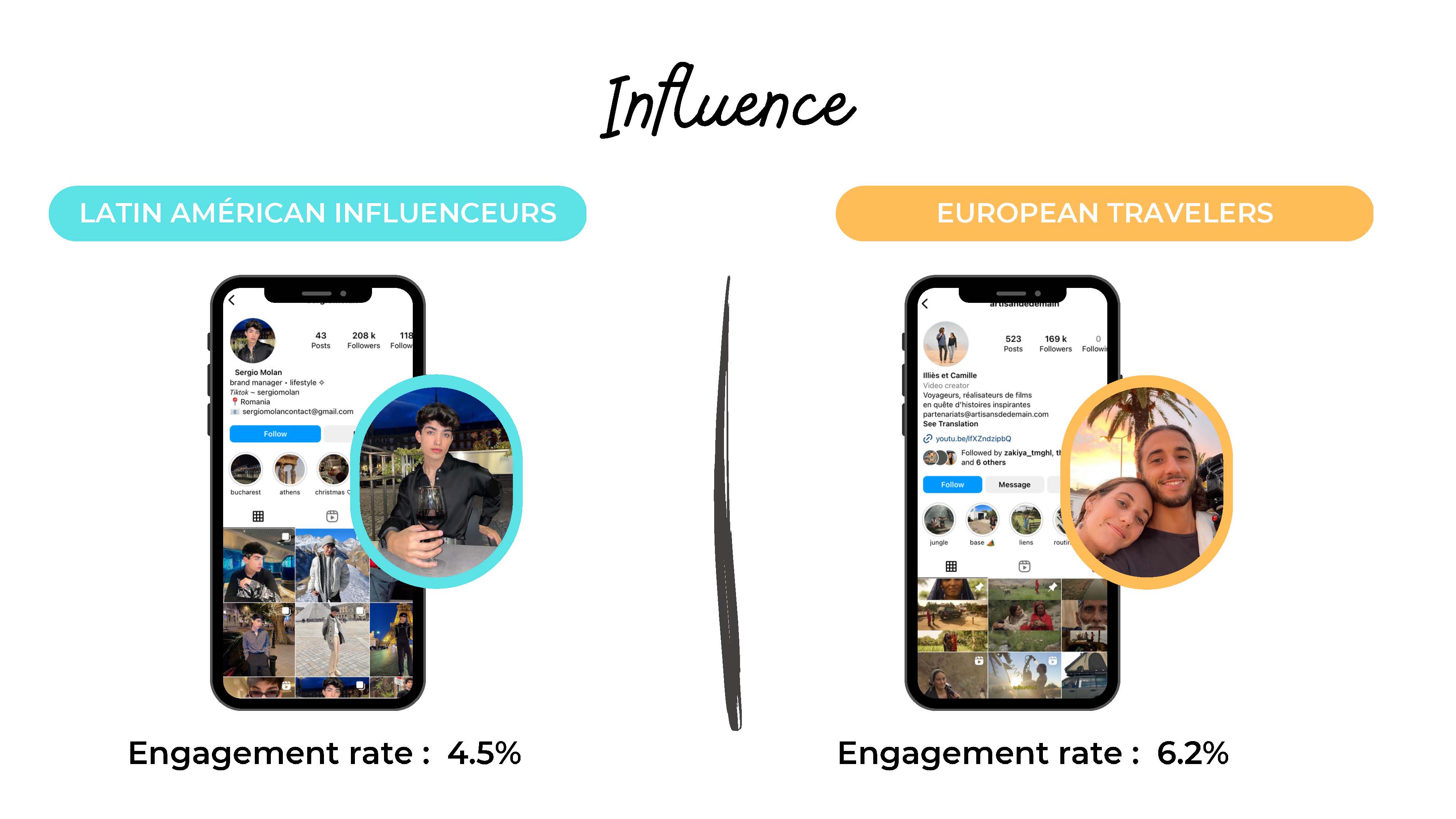 Orange group - Colombia Séminaire Latin America