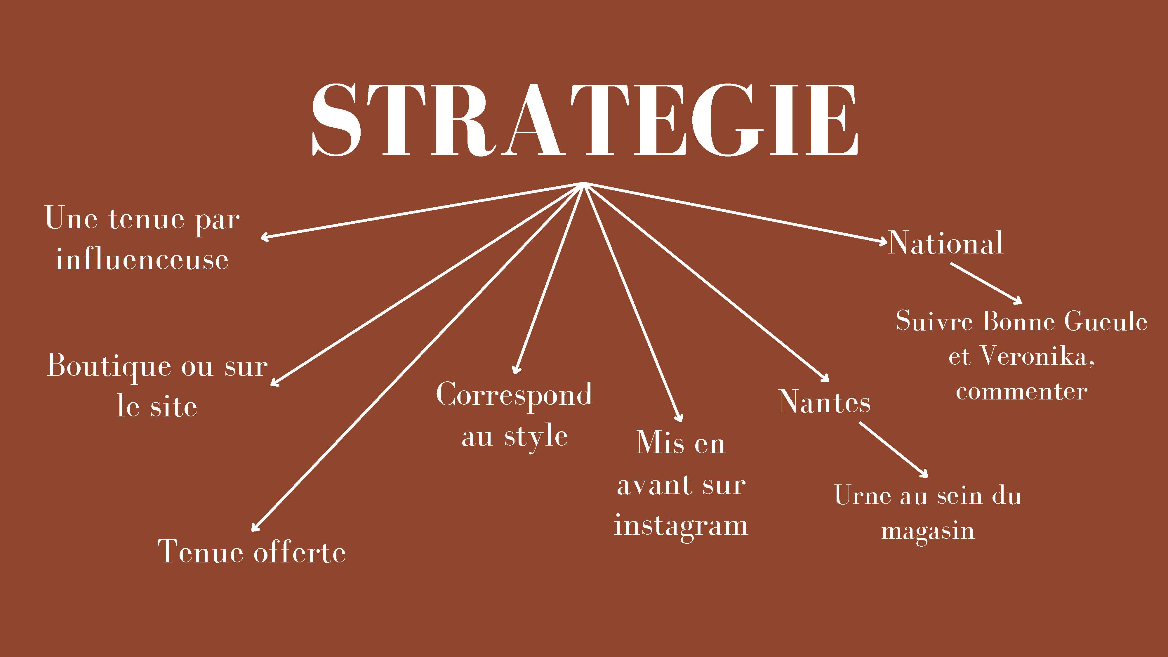 Com'Inside Février 2023 Team 1 Analyse de marque