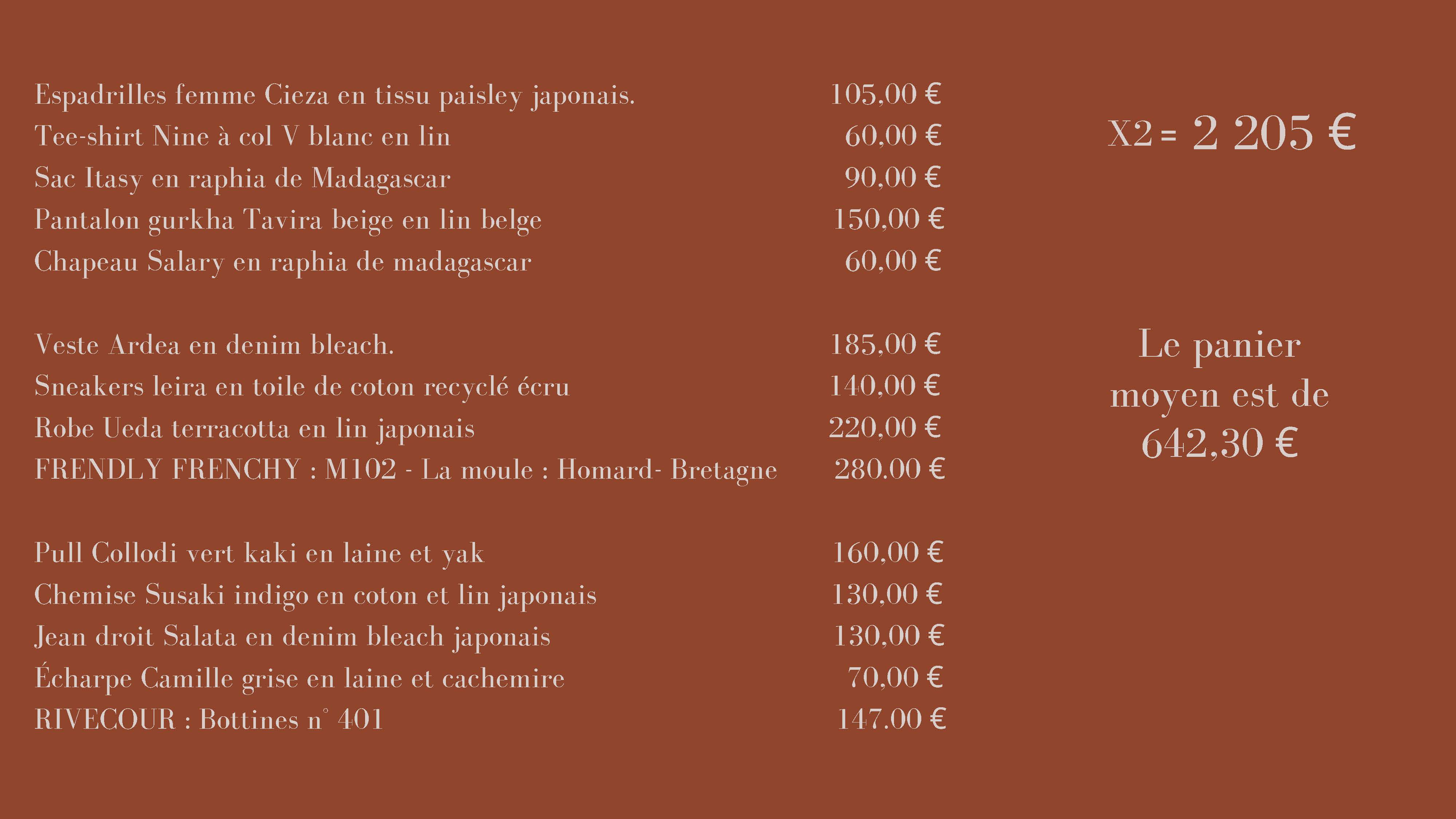 Com'Inside Février 2023 Team 1 Analyse de marque