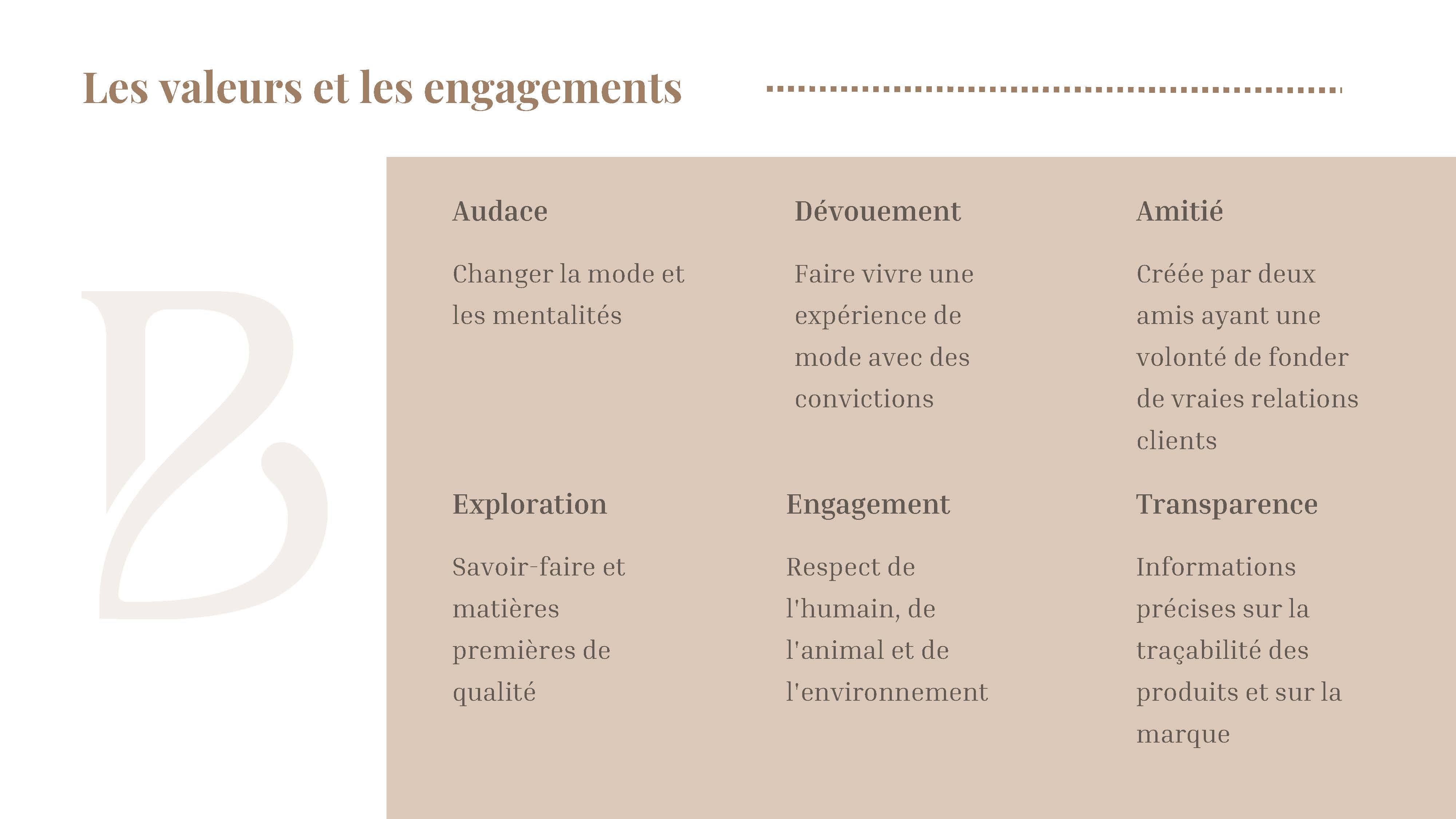 Com'Inside Février 2023 Team 2 Analyse de marque