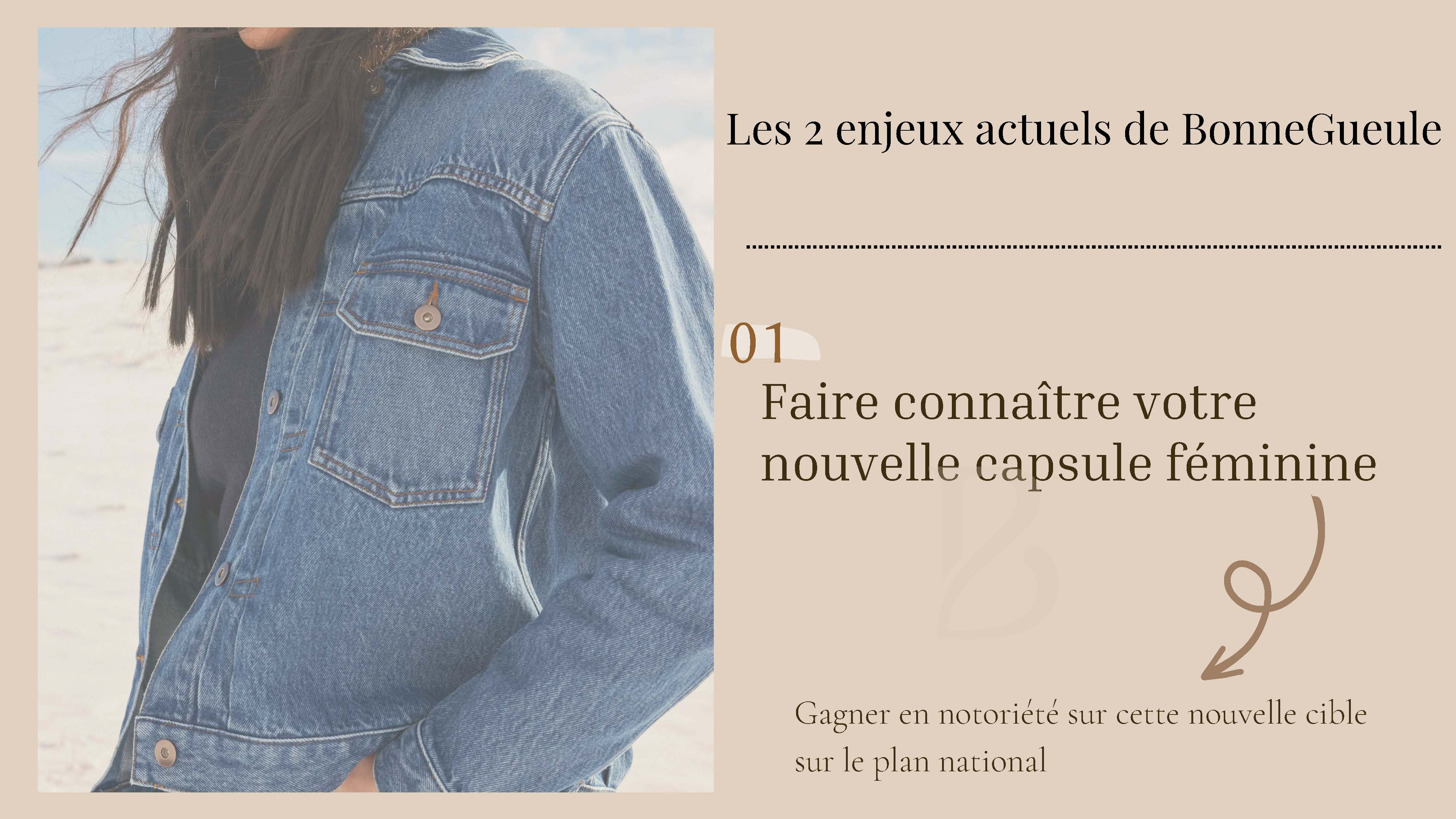 Com'Inside Février 2023 Team 2 Analyse de marque