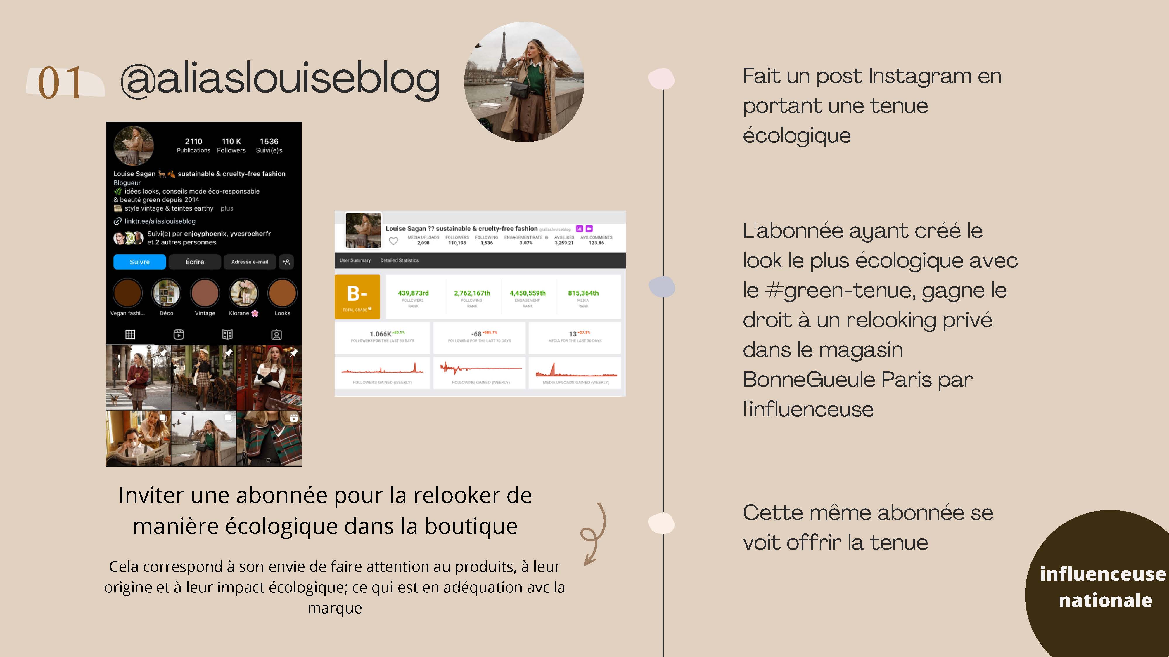 Com'Inside Février 2023 Team 2 Analyse de marque