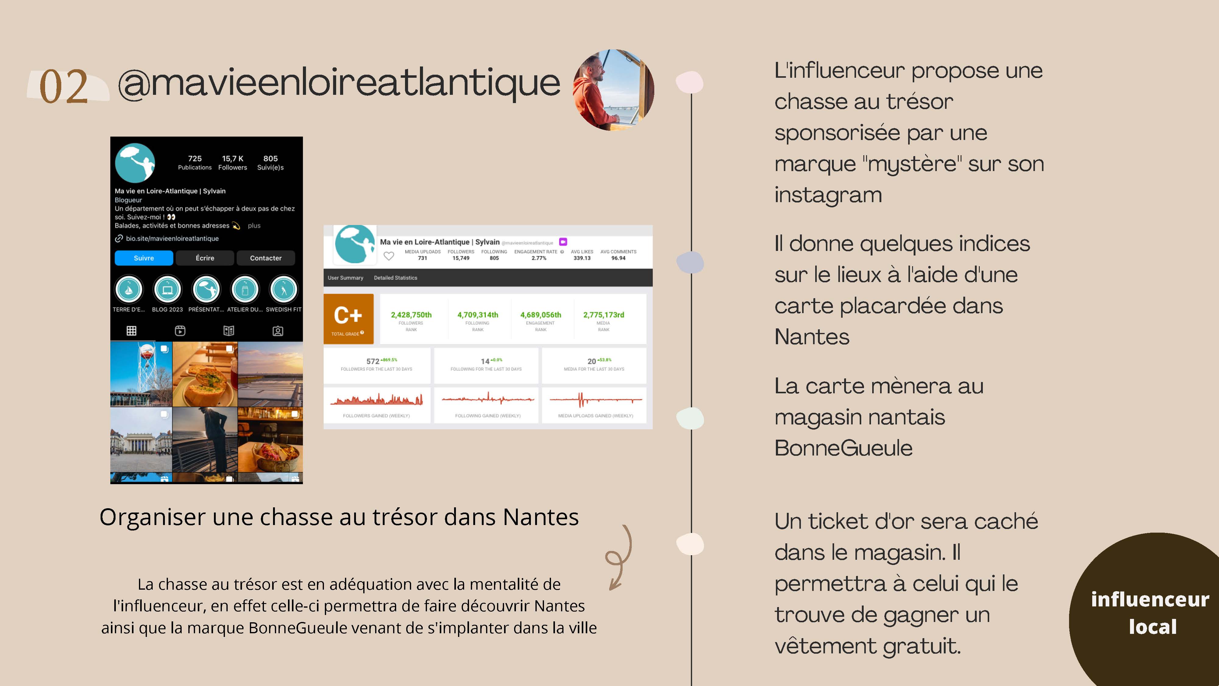 Com'Inside Février 2023 Team 2 Analyse de marque