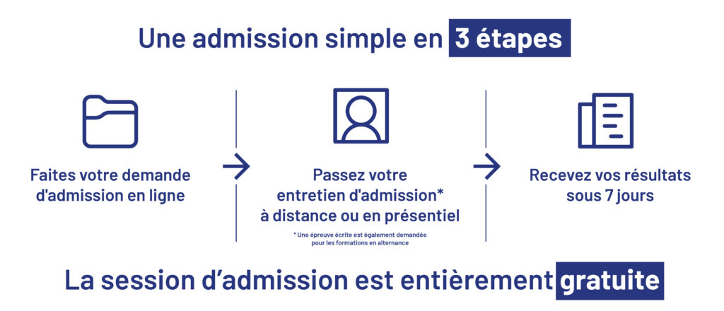 candiature en 3 étapes simples